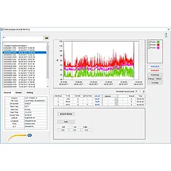 Controlador ambiental - Software