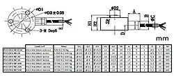 Dinamômetro Desenho técnico