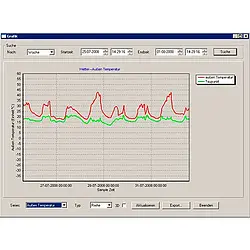 Estação meteorológica Software