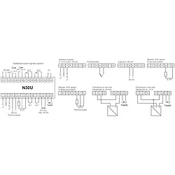 Indicador de painel Esquema das conexões