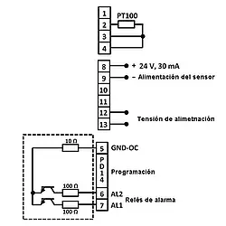 Indicador de temperatura Conexões