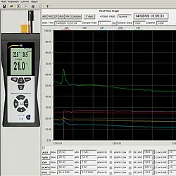 Medidor climatológico Software