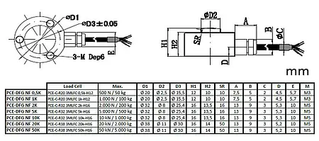 Medidor de força Desenho técnico