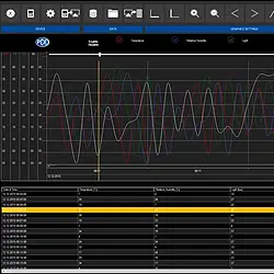 Medidor de iluminação - Gráfico do software