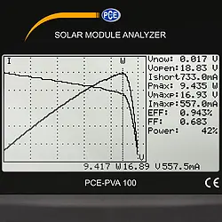 Medidor de radiação de energia solar - Display