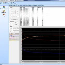 Medidor de umidade relativa - Software