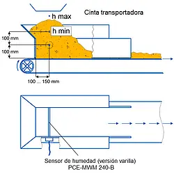 Sensor de umidade Desenho