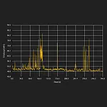 Decibelímetro - Software