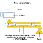 Sensor de umidade Denseho