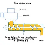 Sensor de umidade Desenho