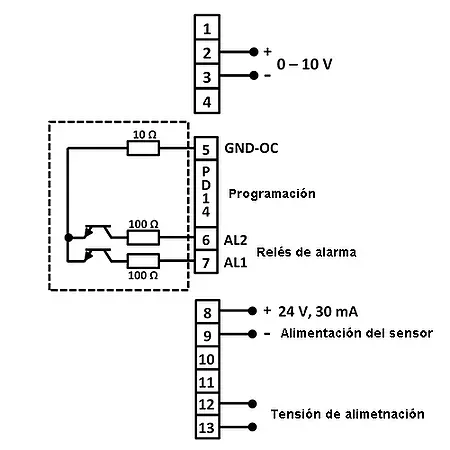 Indicador de frecuencia PCE-N20U