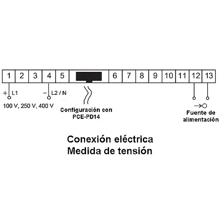 Indicador de frecuencia - Alimentación 