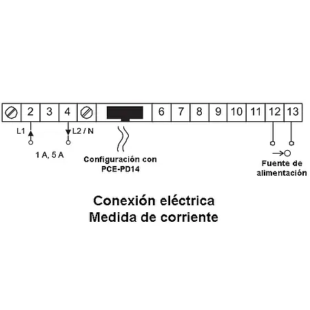 Indicador de frecuencia - Configuración