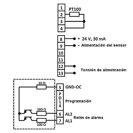 Indicador de panel PCE-N20T