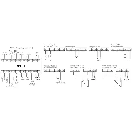 Indicador de panel PCE-N30U