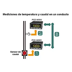 Indicador universal PCE-N30U