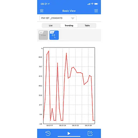 Medidor de humedad absoluta - App para el móvil