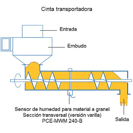 Medidor de humedad de materiales 