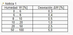 Sensor de humedad PCE-MWM 200