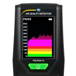 Termómetro - Gráfica de la concentración de partículas en PM2.5