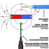 Contador de radiación - Explicación funcionamiento