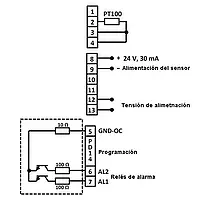 Indicador de panel PCE-N20T