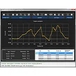 Máquina de ensayo motorizada - Software