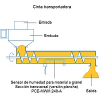 Medidor de humedad de materiales