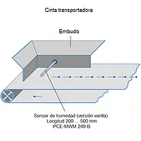 Medidor de humedad de materiales 