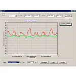 Medidor de humedad con software