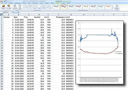 Higrómetro - Software