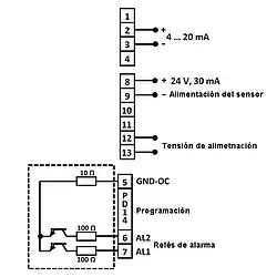 Indicador universal PCE-N20I