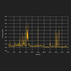 Logger de datos LEQ - Gráfica