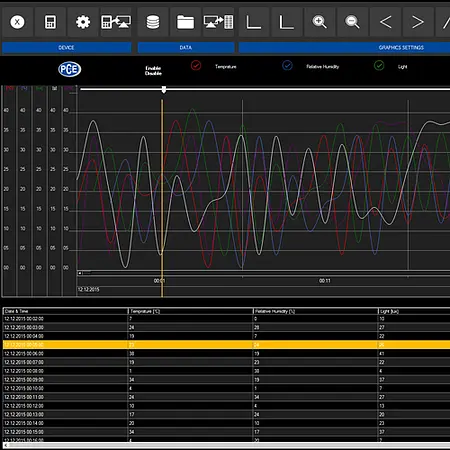 Medidor de temperatura - Gráfico del software 