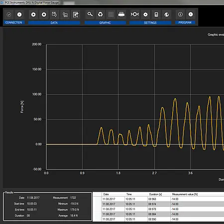 Máquina de ensayo motorizada - Software