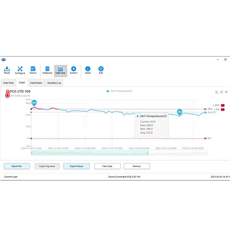 Registrador de datos USB - Software