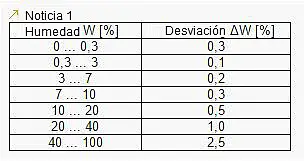 Sensor de humedad