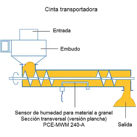 Sensor de humedad 