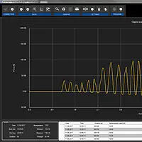 Dinamómetro - Gráfico generado por el software