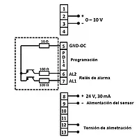 Indicador de frecuencia PCE-N20U