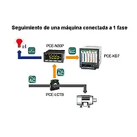 Indicador de frecuencia PCE-N30P