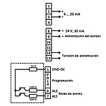 Indicador universal PCE-N20I