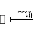 Medidor de campo electromagnético con medición transversal