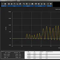 Medidor de torque - Gráfica del software