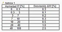 Sensor de humedad