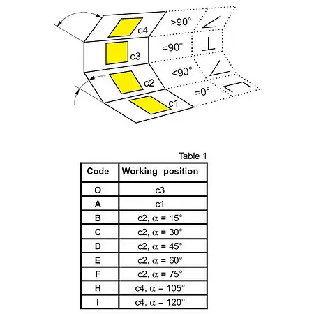 Installationspositioner roterende instrument