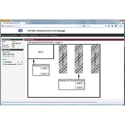 IoT-datalogger PCE-SM 61