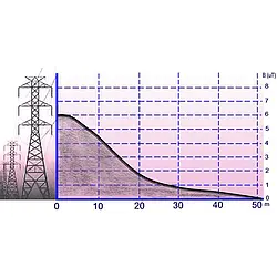 Strålingsmålingsteknologi Gaussmeter Density Values ​​of Magnetic River.