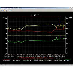 Thermo Hygrometer -software