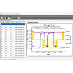 Datalogger PCE-PDFL 10 Statistik